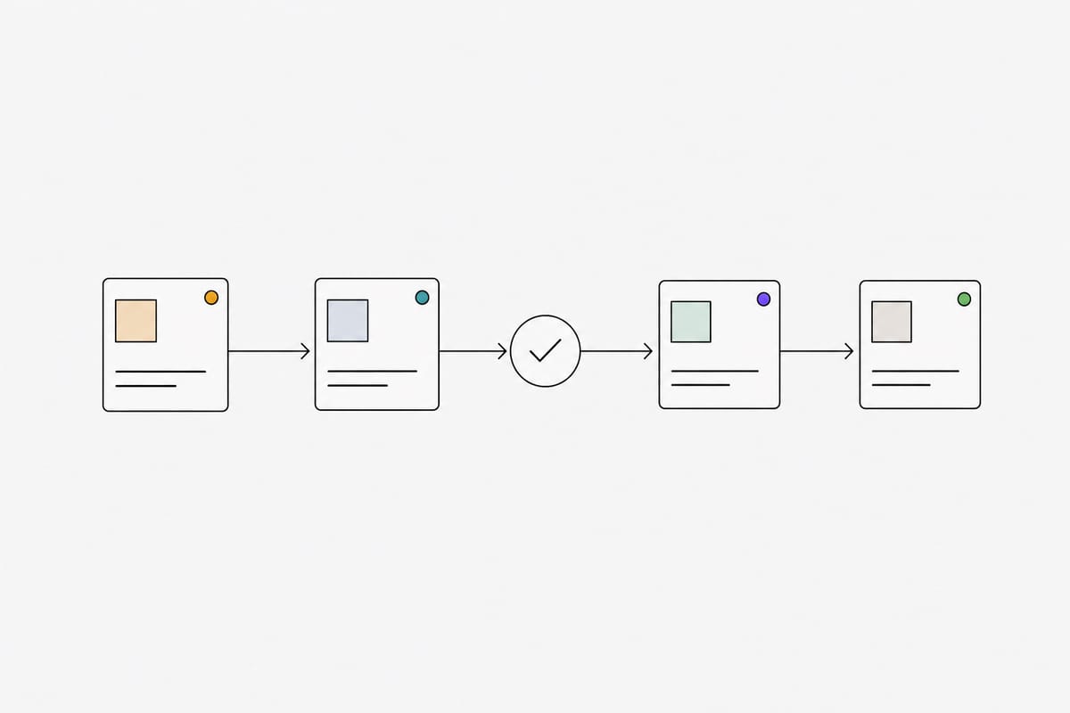 Four social post cards moving along a line through a single approval checkpoint